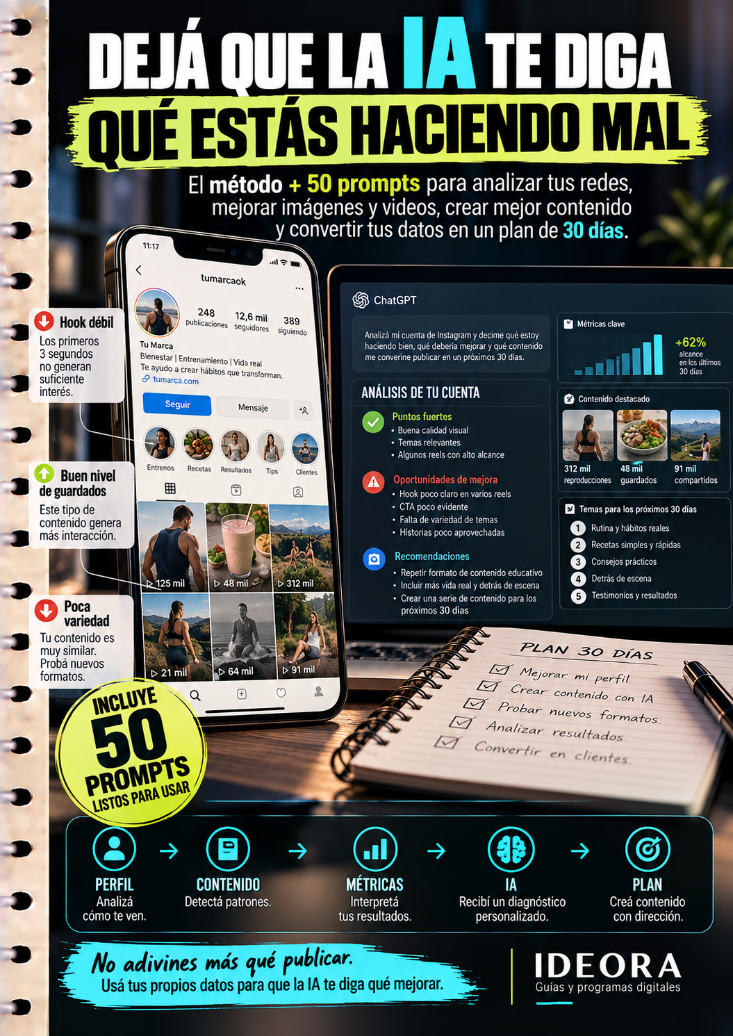 DEJÁ QUE LA IA TE DIGA QUÉ ESTÁS HACIENDO MAL | 50 prompts para mejorar tus redes